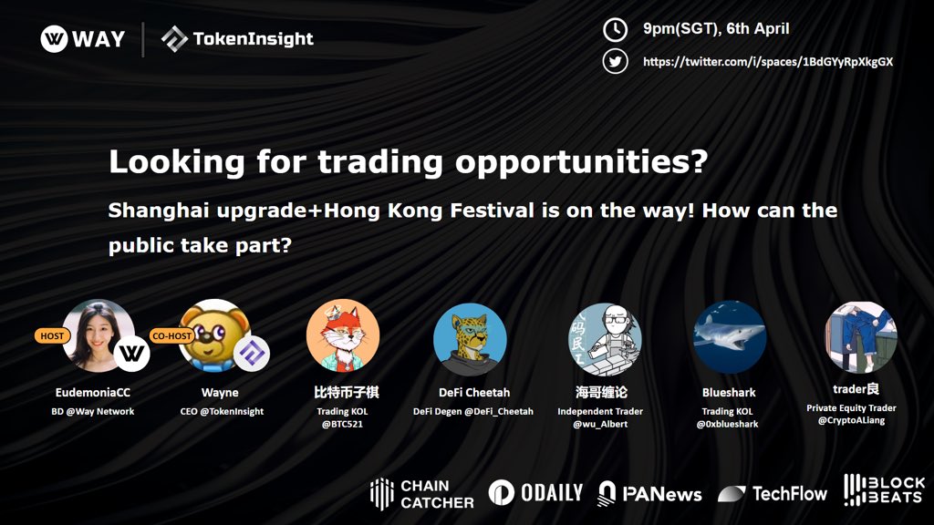 Looking for trading opportunities
